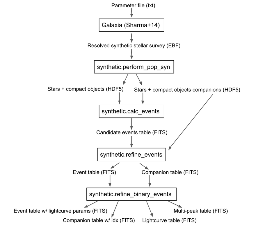 ../_images/pipeline_w_multiples.png